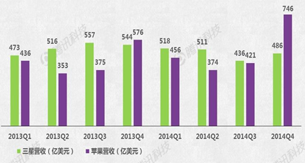 Apple Watch能否成蘋果新增長引擎？